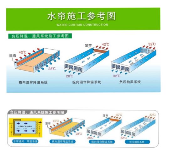 油条视频app网站直接看降温方式